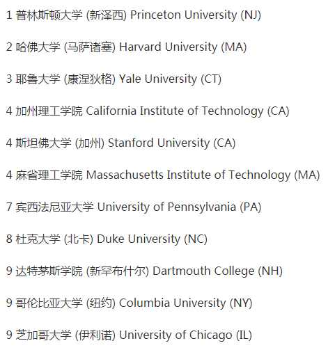 美国排名前十的大学