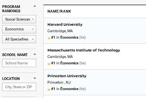 美国大学经济学专业排名