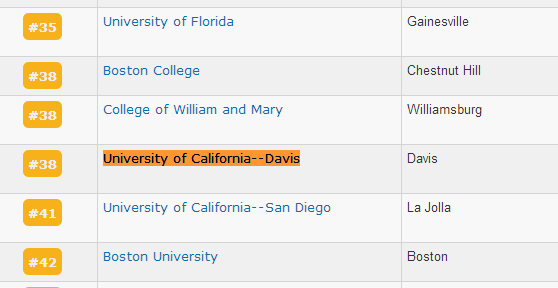 加州大学戴维斯分校美国排名